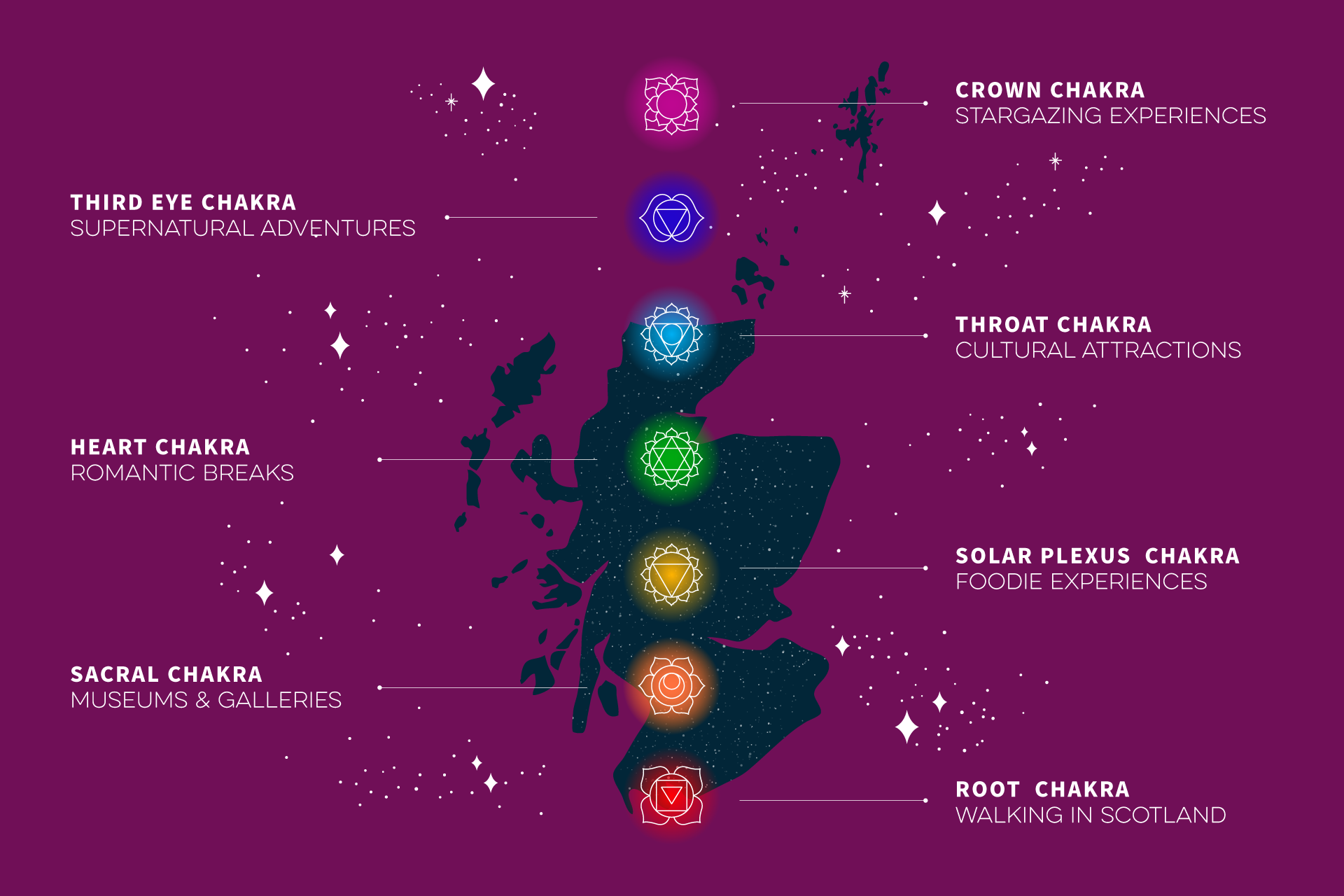 Detail Picture Of Chakras Nomer 30