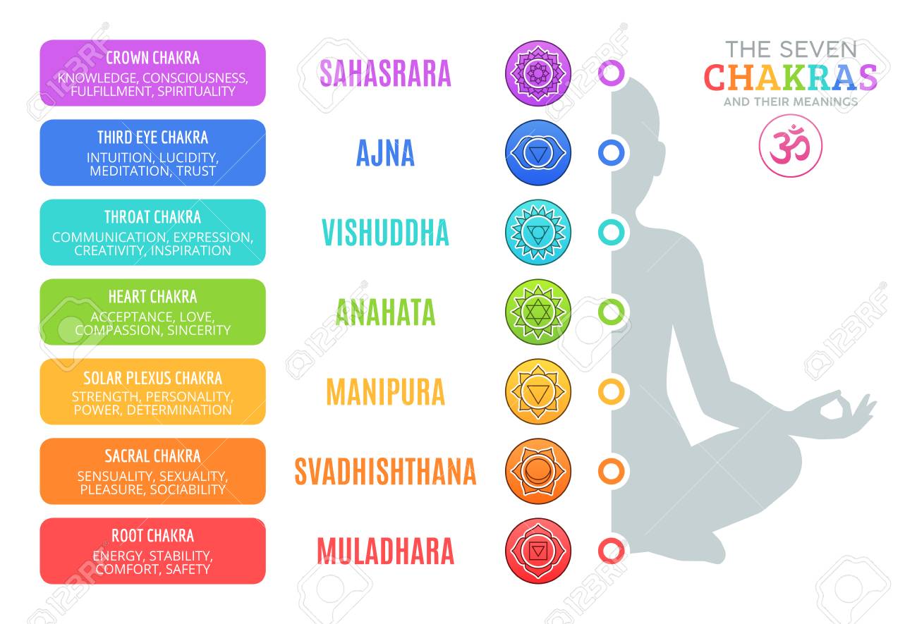 Detail Picture Of Chakras Nomer 38