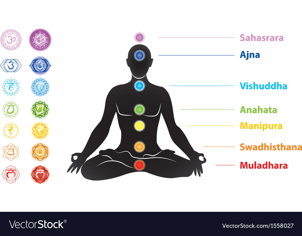 Detail Picture Of Chakras Nomer 39