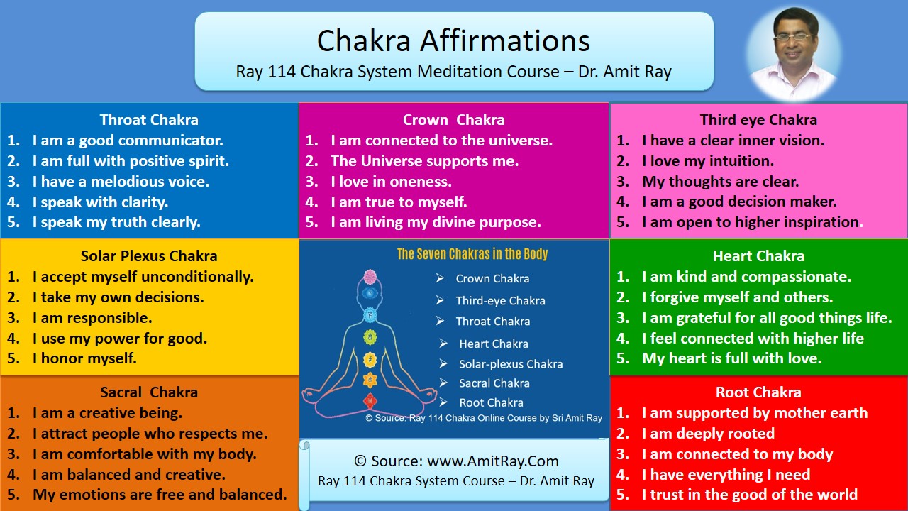 Detail Picture Of Chakras Nomer 48