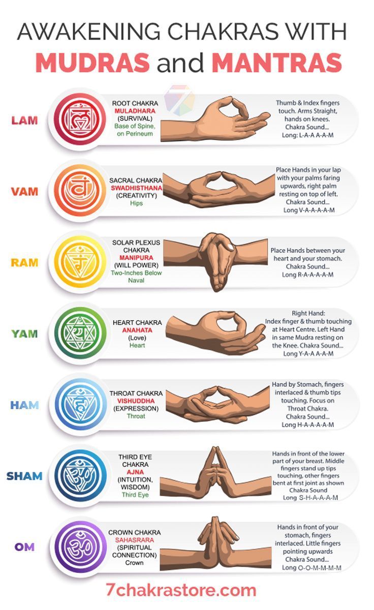 Detail Picture Of Chakras Nomer 55