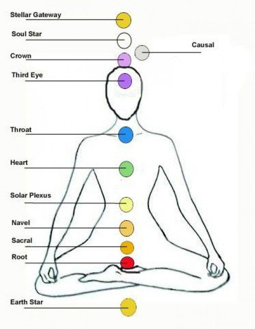 Detail Picture Of Chakras Nomer 57