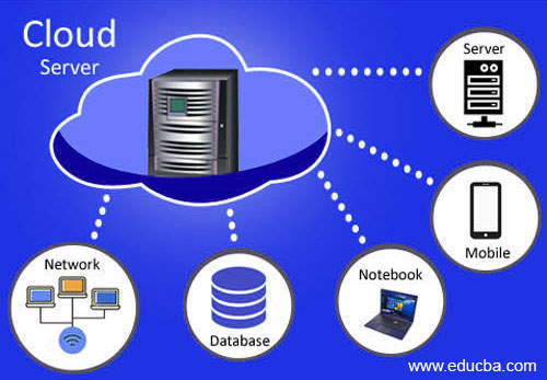 Detail Picture Of Computer Server Nomer 45