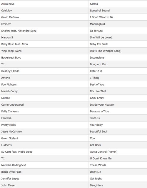 Detail Meme Song List Nomer 9