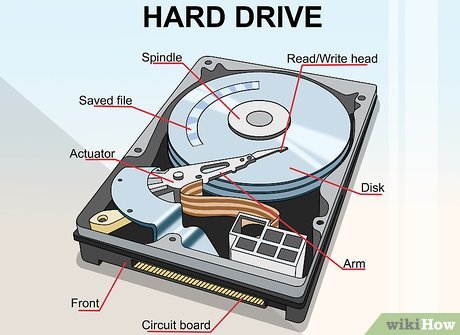 Detail Picture Of Hard Disk Nomer 38