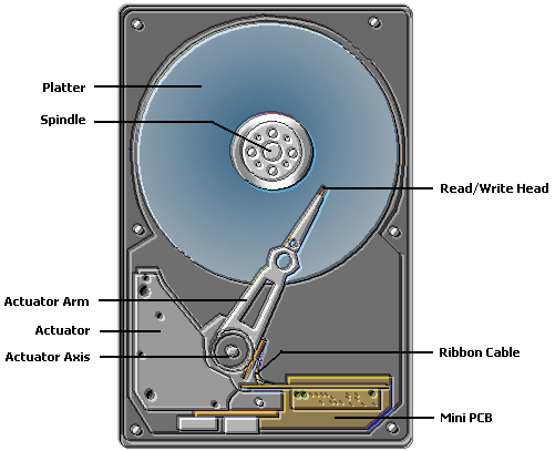 Detail Picture Of Hard Disk Drive Nomer 48