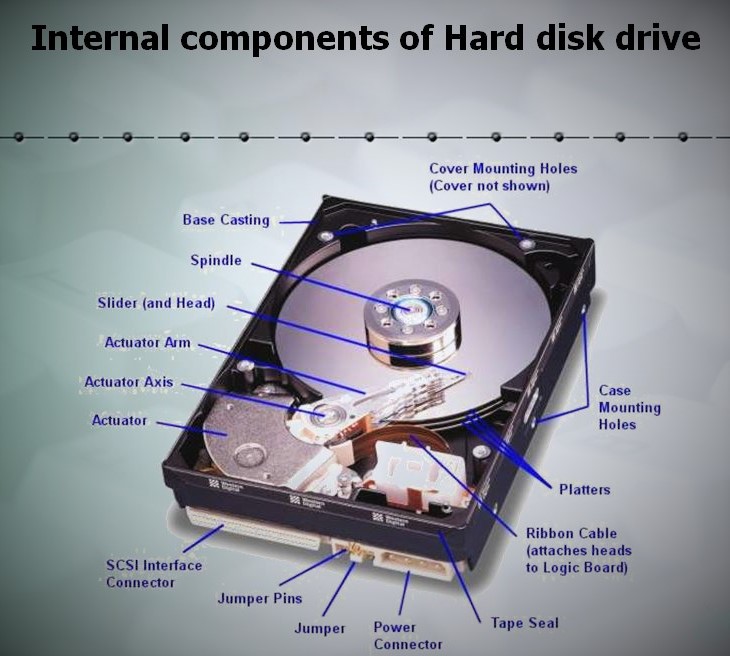 Detail Picture Of Hard Disk Drive Nomer 51