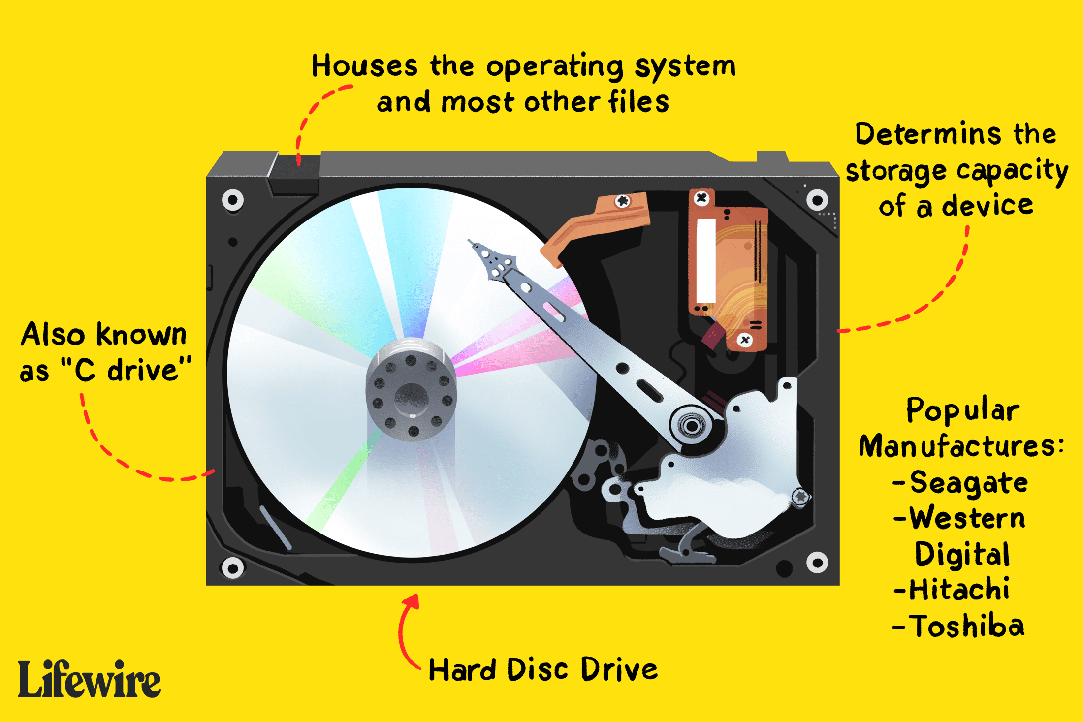 Detail Picture Of Hard Drive Nomer 30