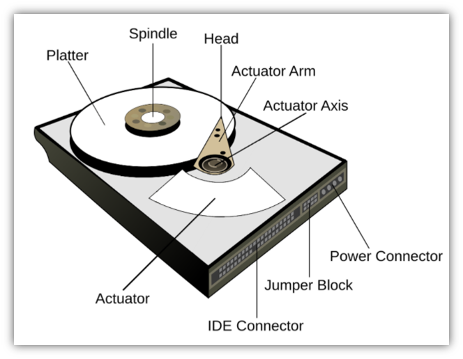 Detail Picture Of Hard Drive Nomer 43