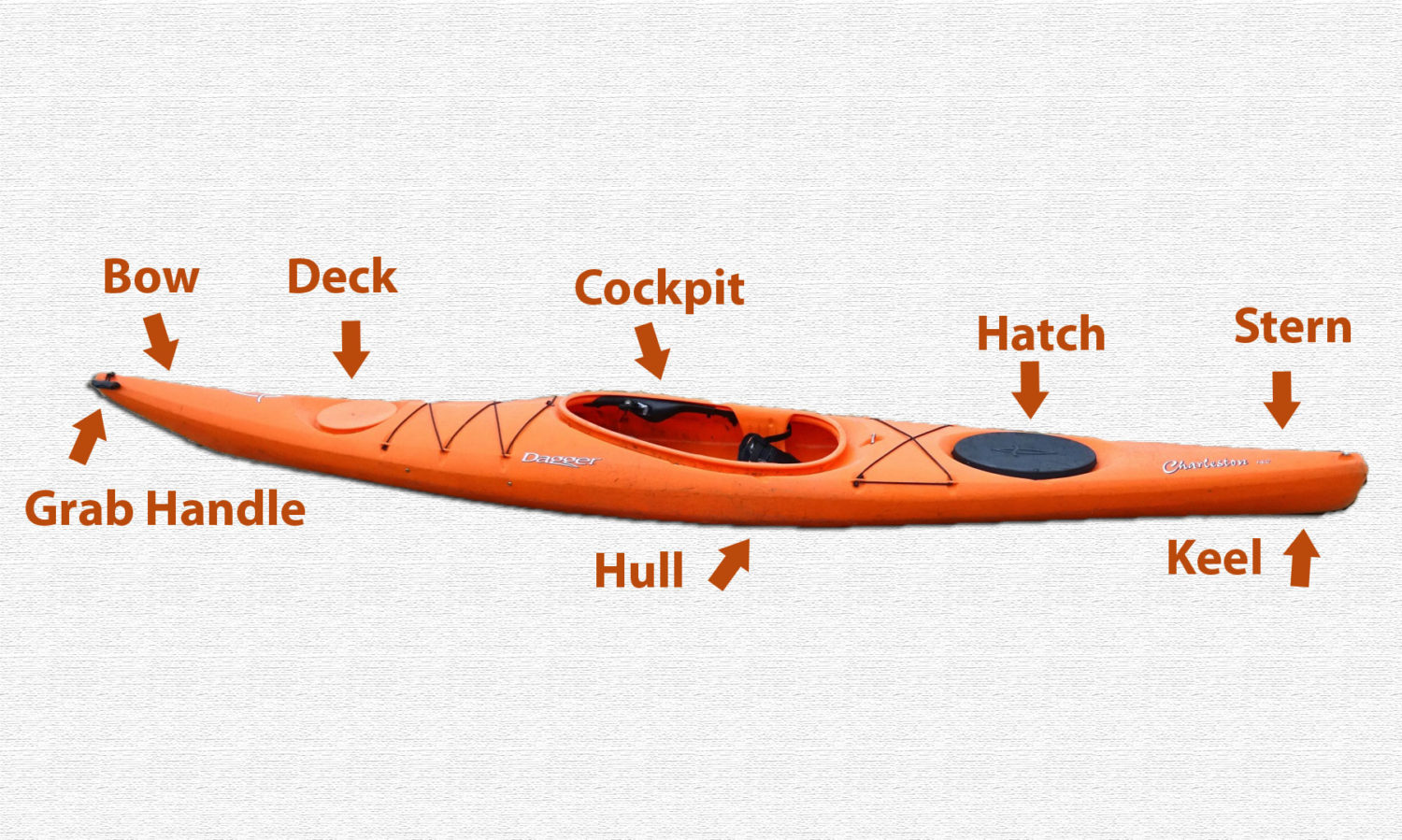 Detail Picture Of Kayak Boat Nomer 11