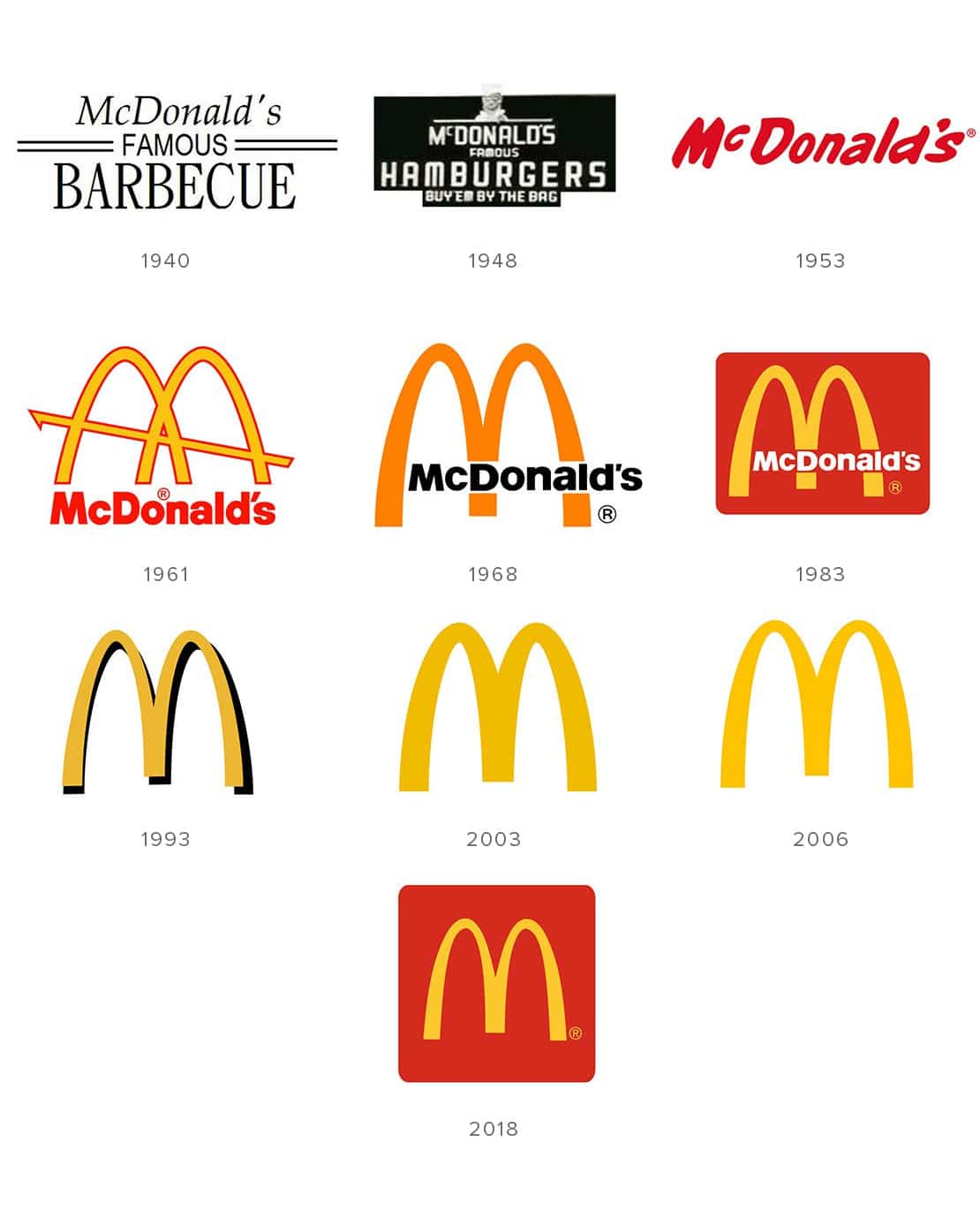 Detail Picture Of Mcdonalds Logo Nomer 26