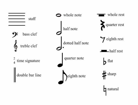 Detail Picture Of Music Notes And Symbols Nomer 2