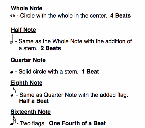 Detail Picture Of Music Notes And Symbols Nomer 30