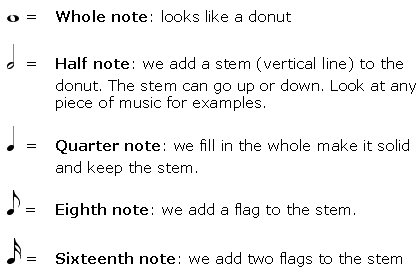 Detail Picture Of Music Notes And Symbols Nomer 36