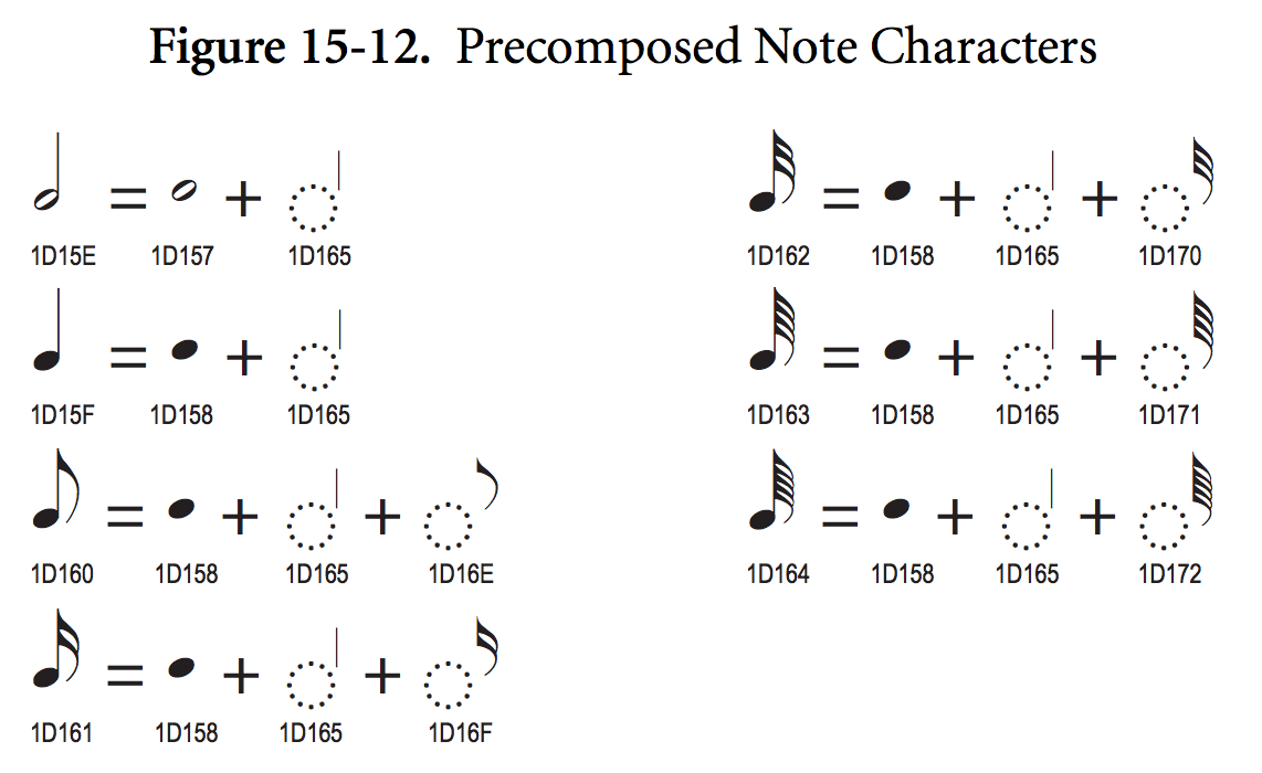 Detail Picture Of Music Notes And Symbols Nomer 42