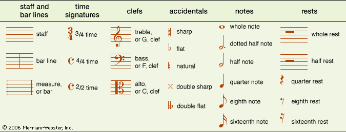 Detail Picture Of Music Notes And Symbols Nomer 43
