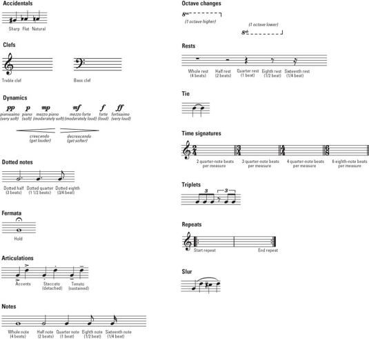 Detail Picture Of Music Notes And Symbols Nomer 45