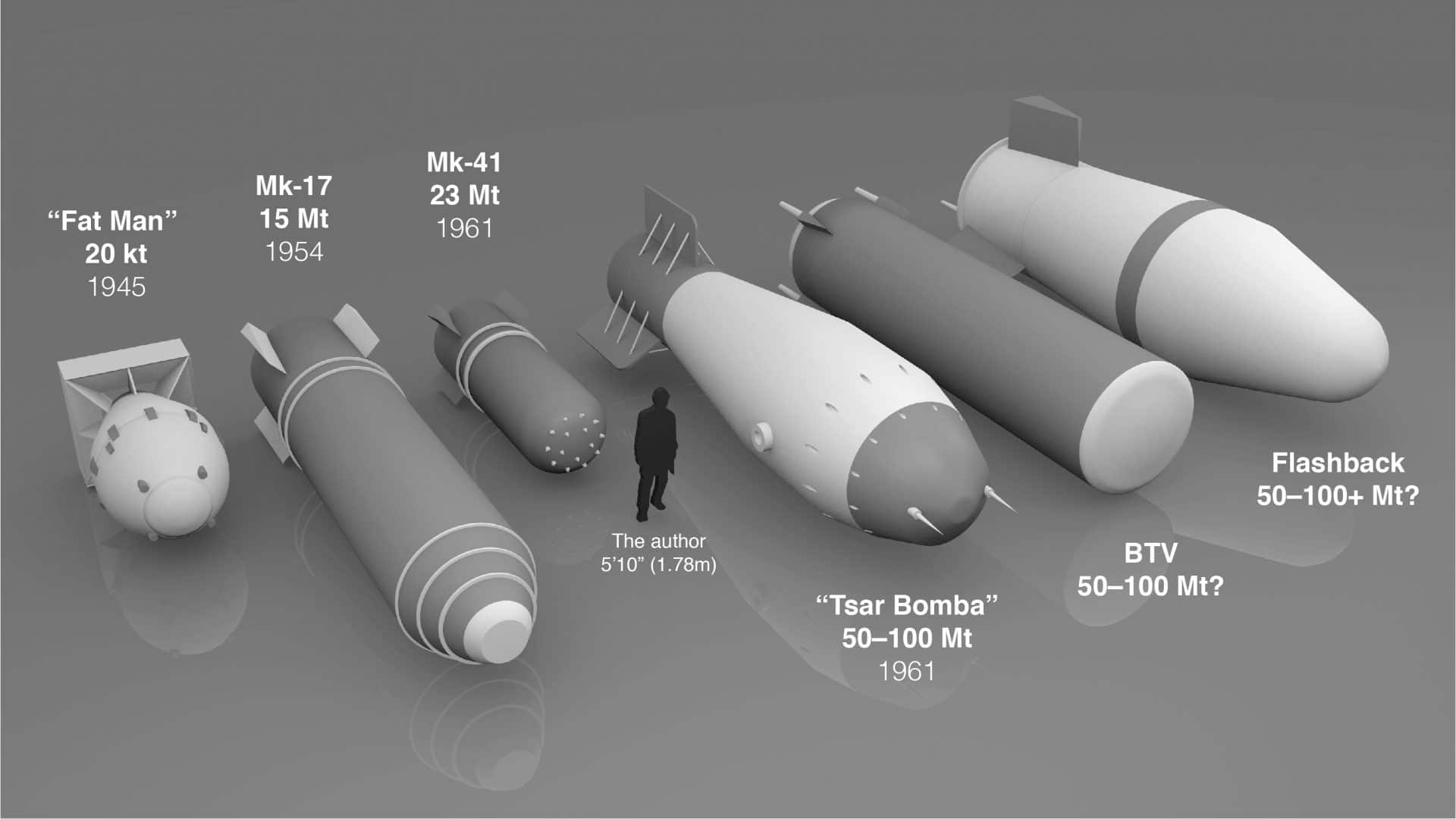 Detail Picture Of Nuclear Bomb Nomer 7