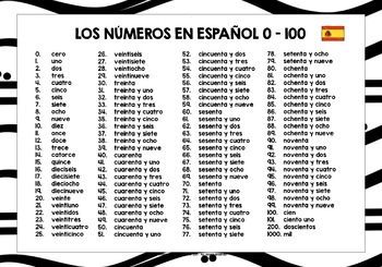 Detail Picture Of Number 0 Nomer 41