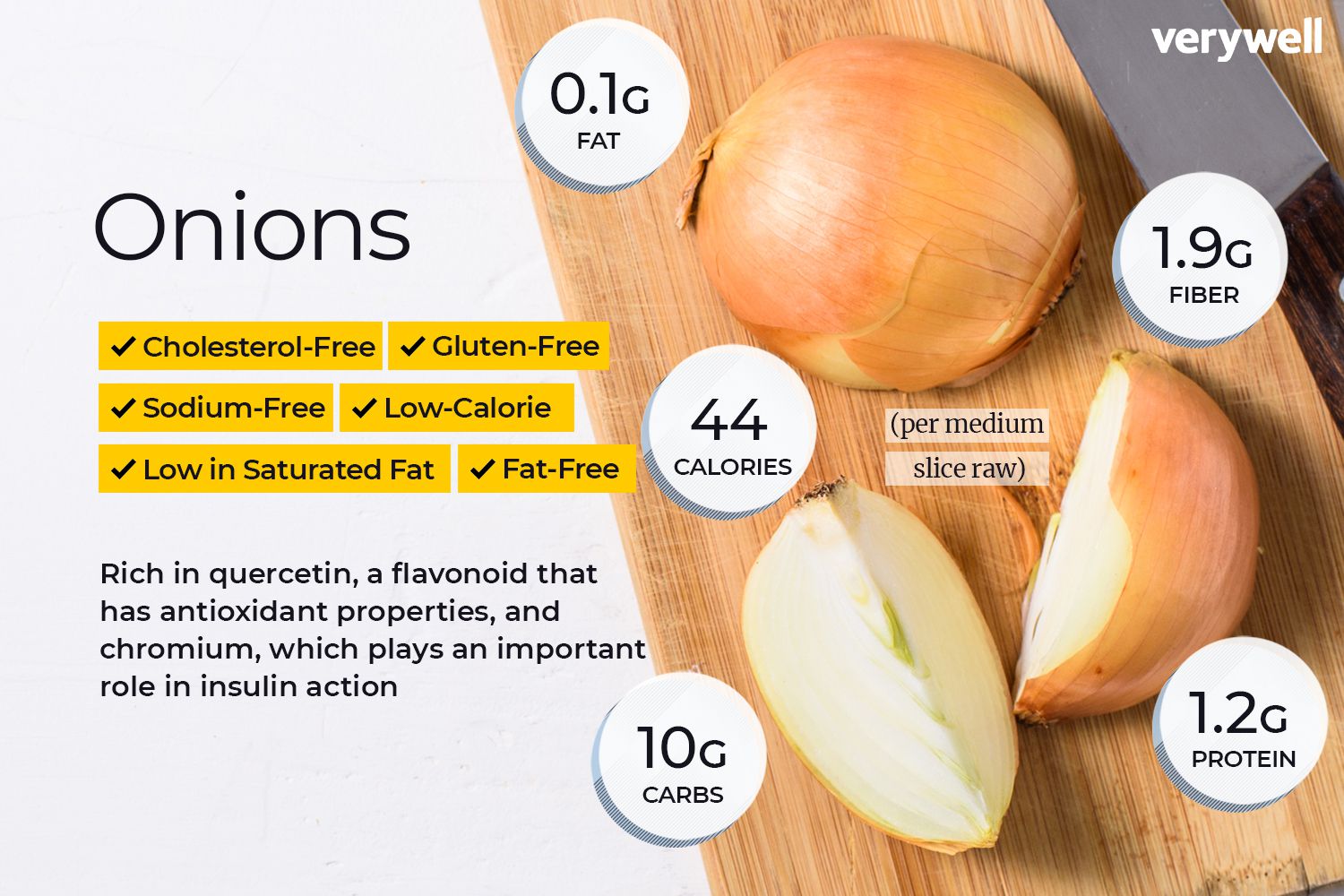 Detail Picture Of Onion Nomer 33