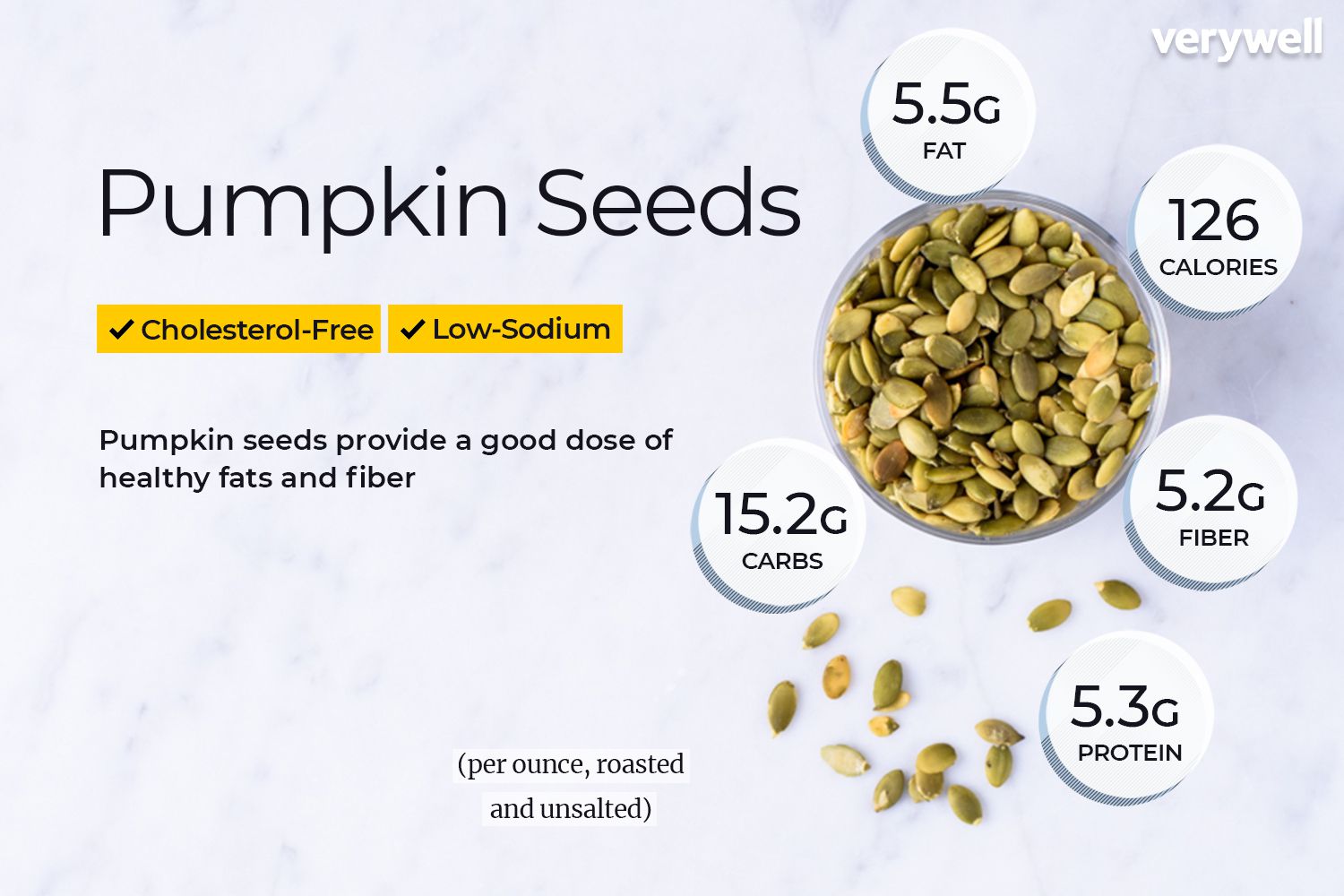 Detail Picture Of Pumpkin Seeds Nomer 31