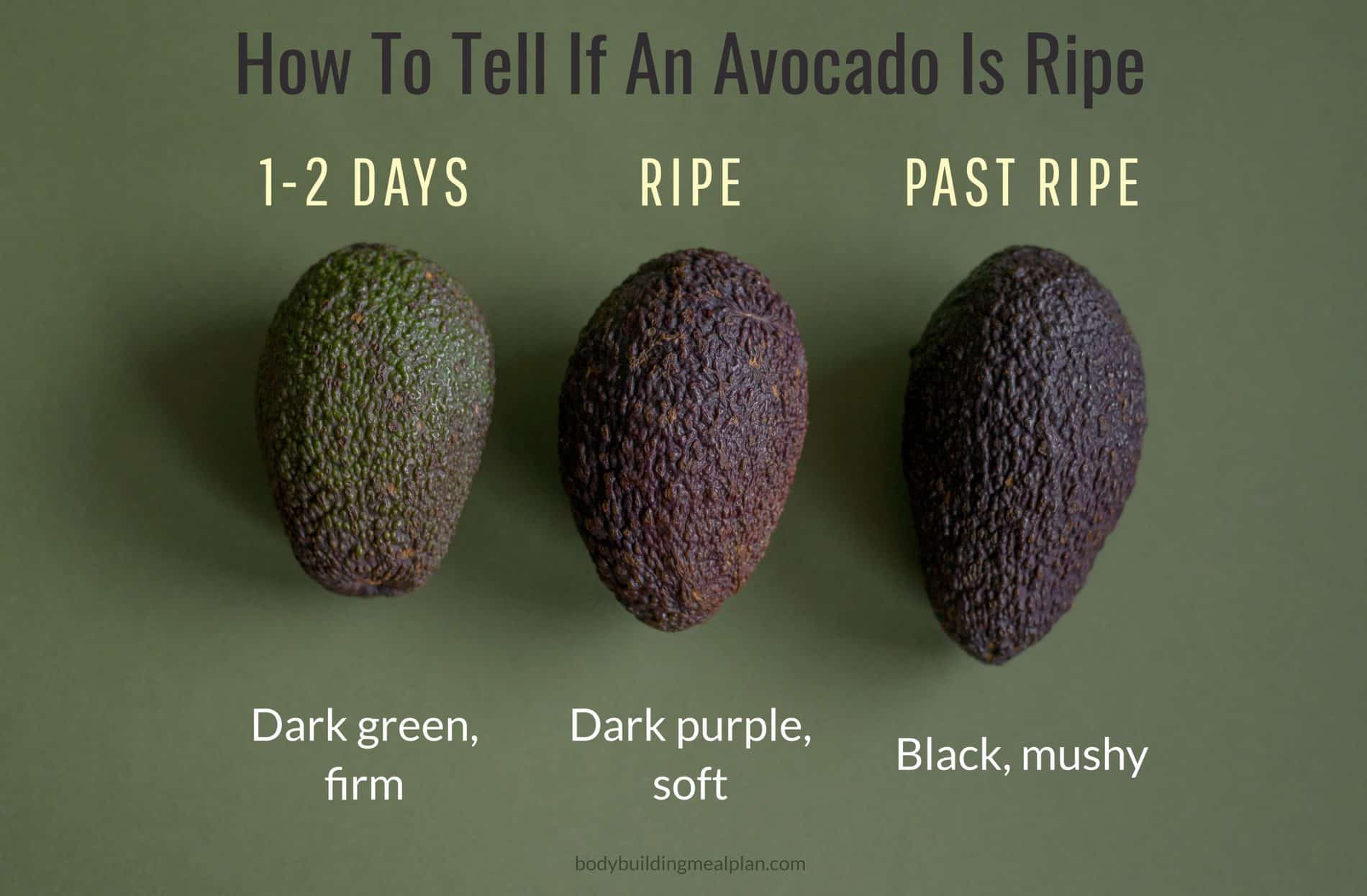 Detail Picture Of Ripe Avocado Nomer 3