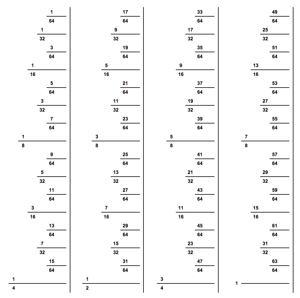 Detail Picture Of Ruler Measurements Nomer 49