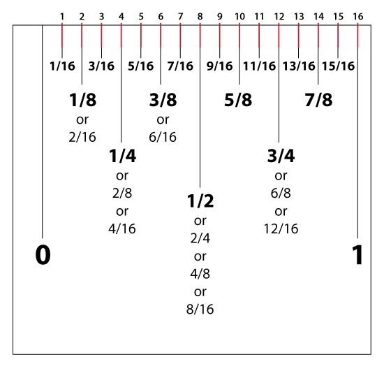 Detail Picture Of Ruler Measurements Nomer 54