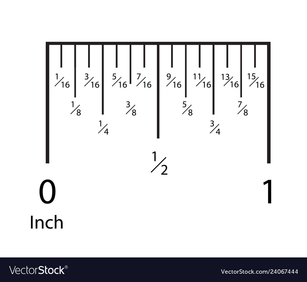 Detail Picture Of Ruler With Inches Nomer 2