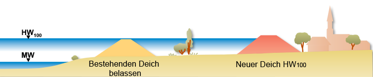 Detail Deich Bilder Nomer 2