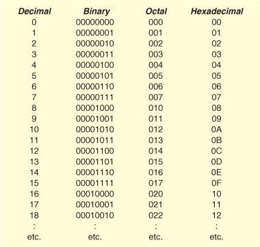 Detail Desimal Ke Oktal Kalkulator Nomer 4