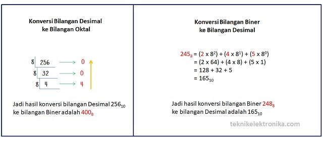 Detail Desimal Ke Oktal Kalkulator Nomer 6