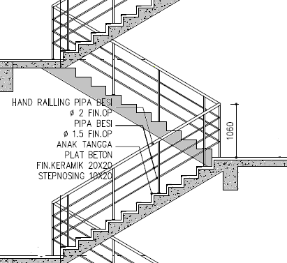 Detail Gambar Railing Besi Pipa - KibrisPDR
