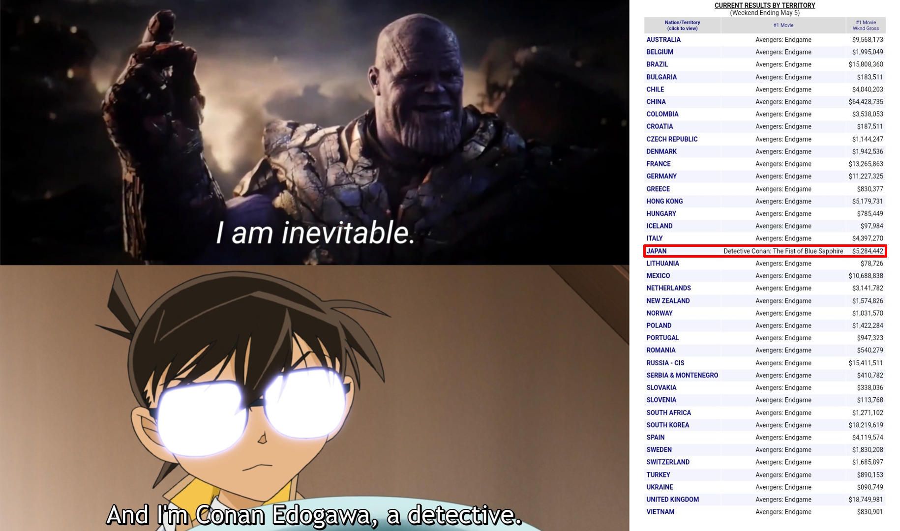 Detective Conan Meme - KibrisPDR