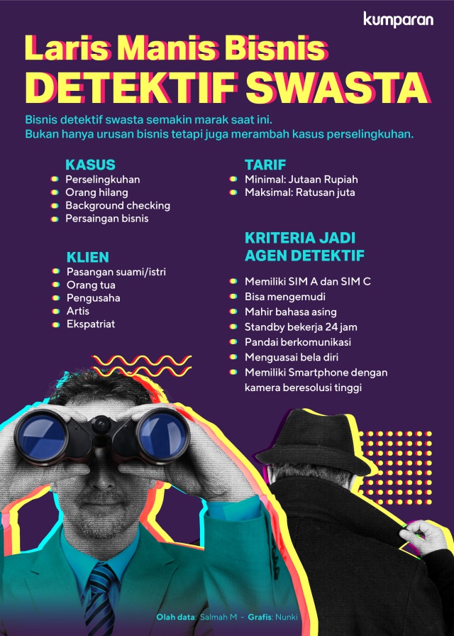 Detail Detektif Indonesia Yang Terkenal Nomer 9