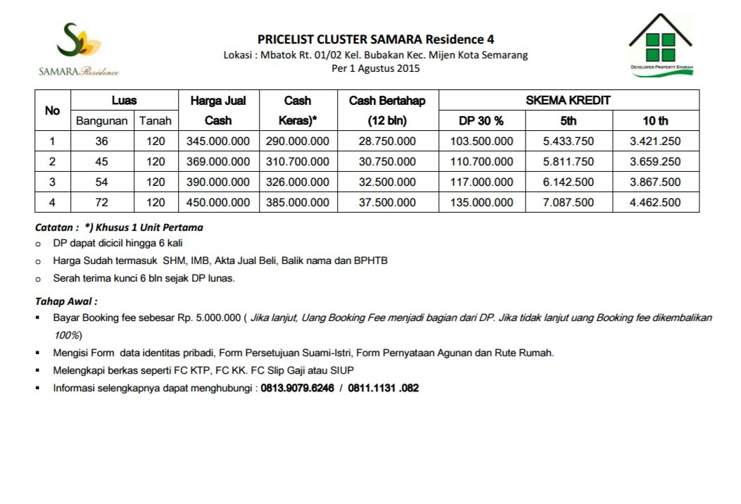 Detail Developer Syariah Semarang Nomer 16