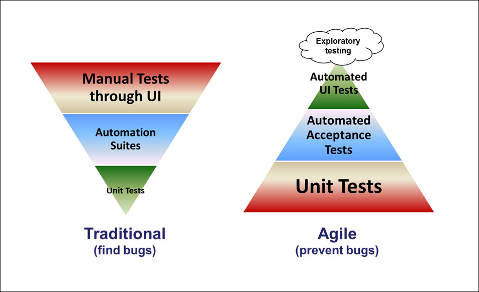 Detail Devops Funny Quotes Nomer 23