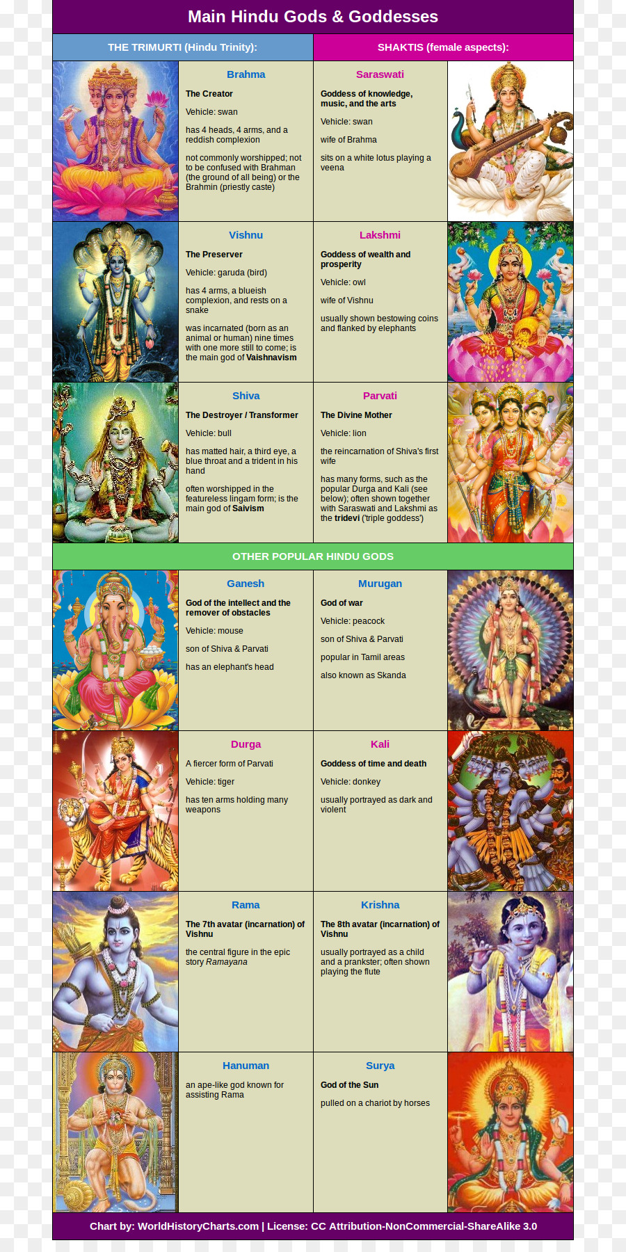 Detail Dewa Dewi Dalam Agama Hindu Nomer 21