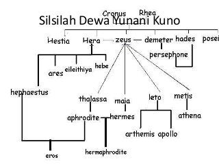 Detail Dewa Romawi Dan Yunani Nomer 17