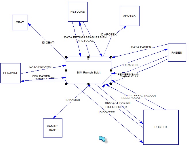 Detail Dfd Rumah Sakit Nomer 2