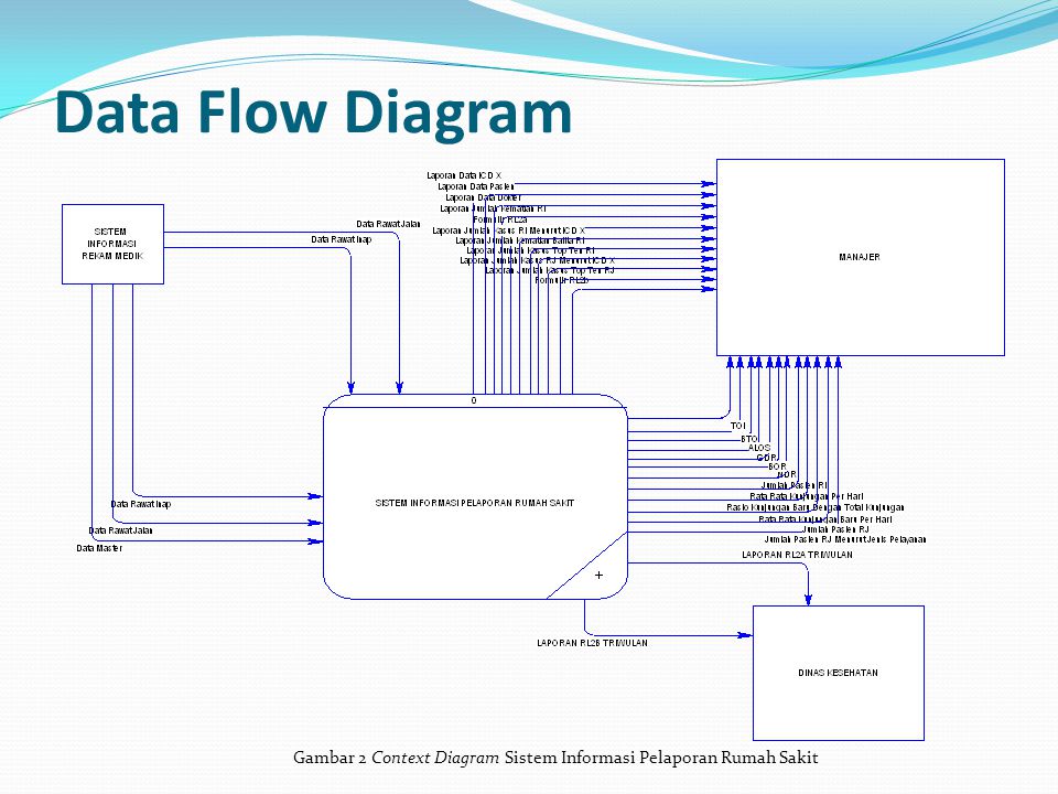 Detail Dfd Rumah Sakit Nomer 21
