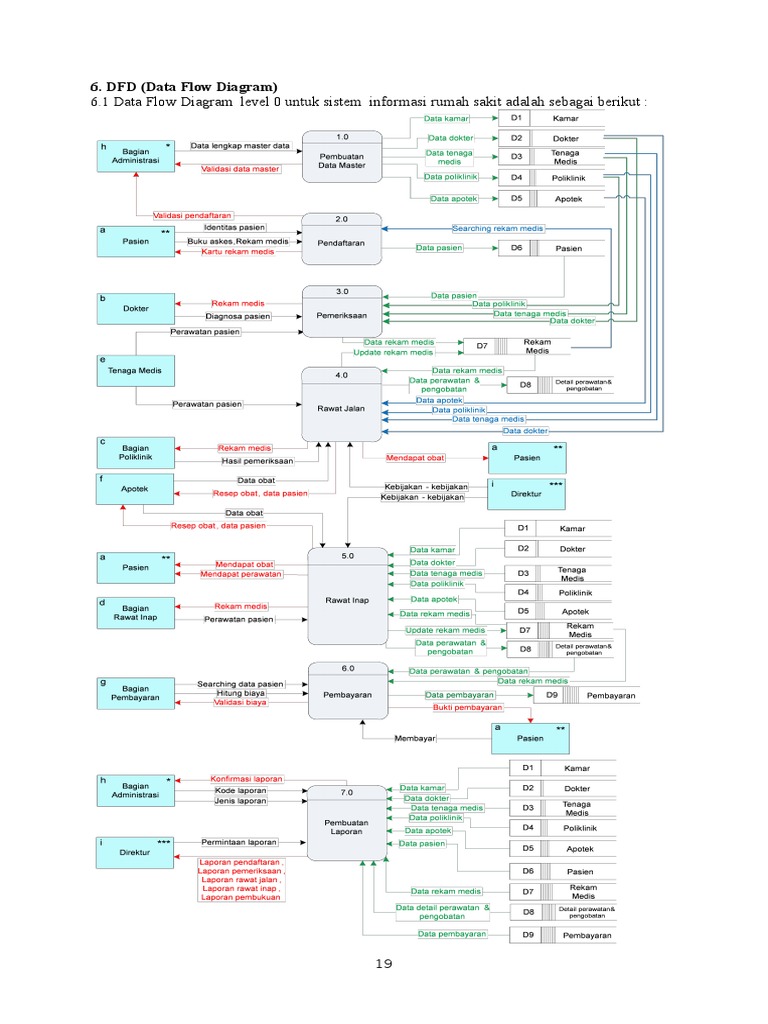 Detail Dfd Rumah Sakit Nomer 26