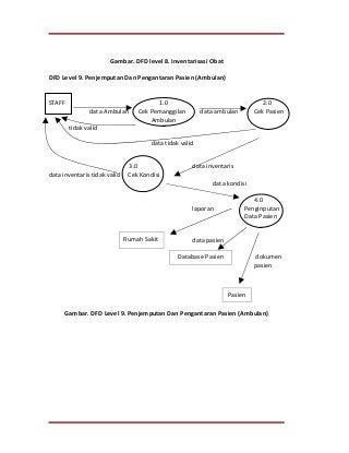 Detail Dfd Rumah Sakit Nomer 28