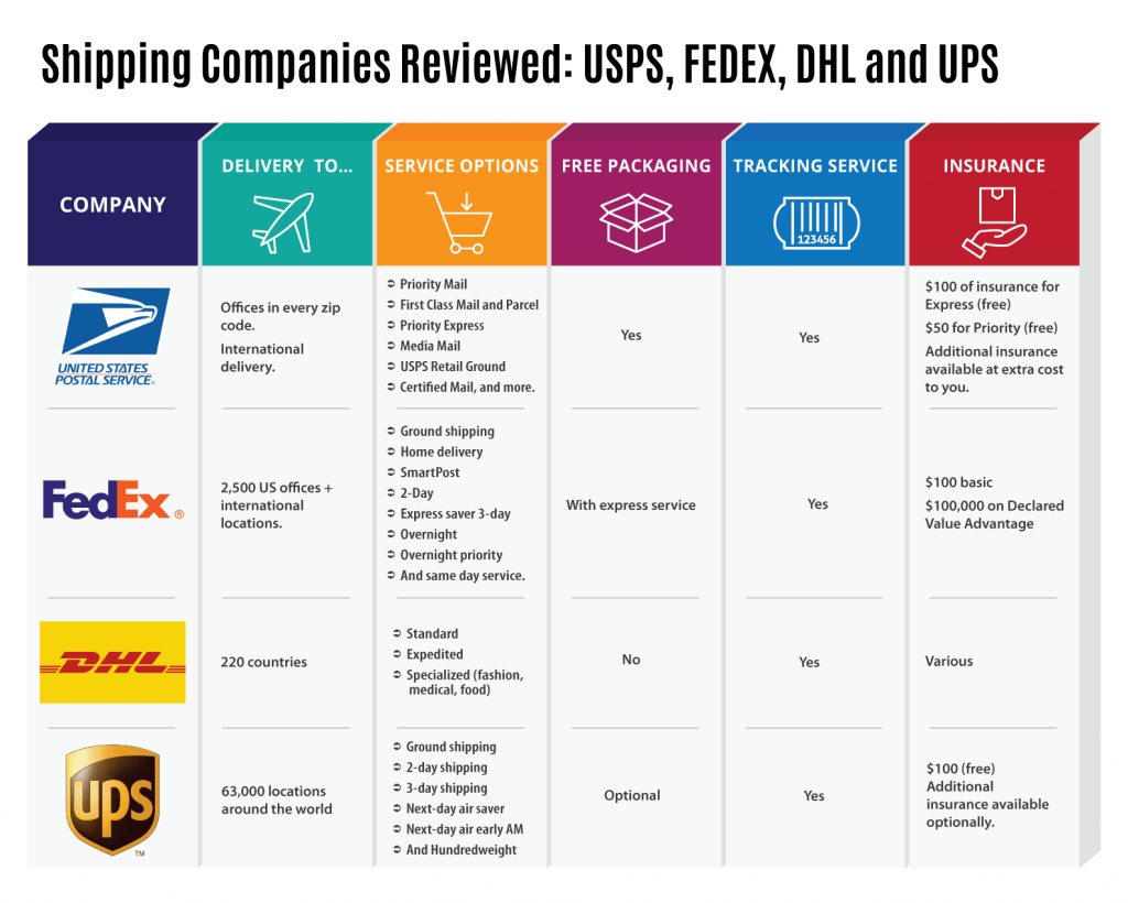 Detail Dhl Express Fedex Nomer 13