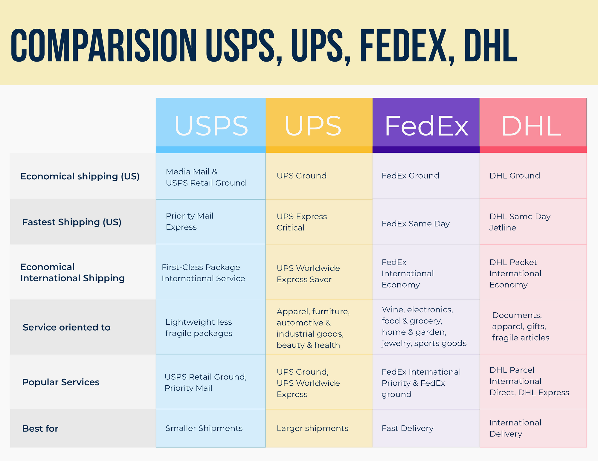 Detail Dhl Express Fedex Nomer 7