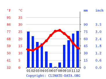 Detail Tunesien Charts Nomer 9