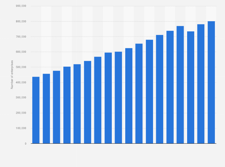Detail Tunesien Charts Nomer 13
