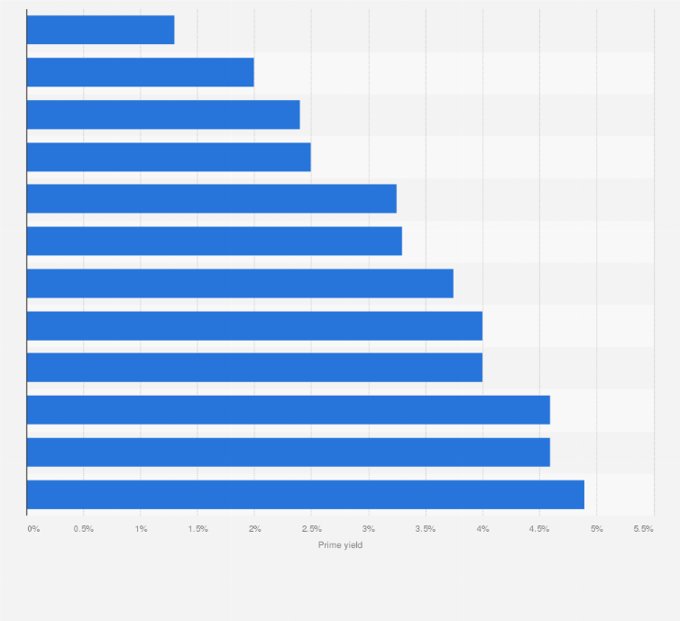 Detail Tunesien Charts Nomer 15