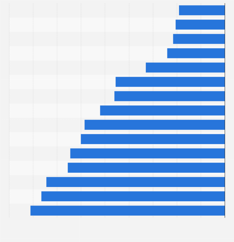 Detail Tunesien Charts Nomer 16