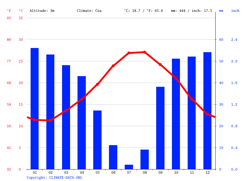 Detail Tunesien Charts Nomer 17